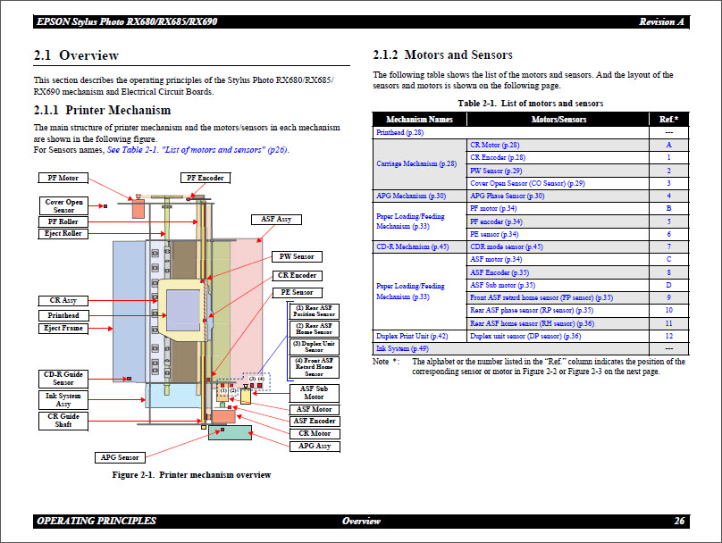 EPSON RX680_RX685_RX690 Service Manual-3